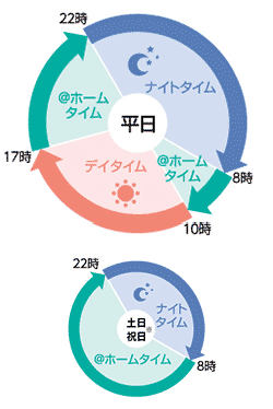 スマートライフプラン 電気 中部エリア 電気 ガスのお手続き カテエネ