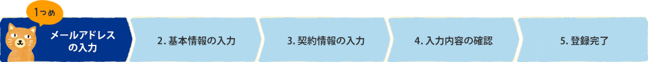 メールアドレスの入力